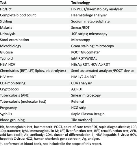 Search Our Health Care Diagnostics Tests Menu .